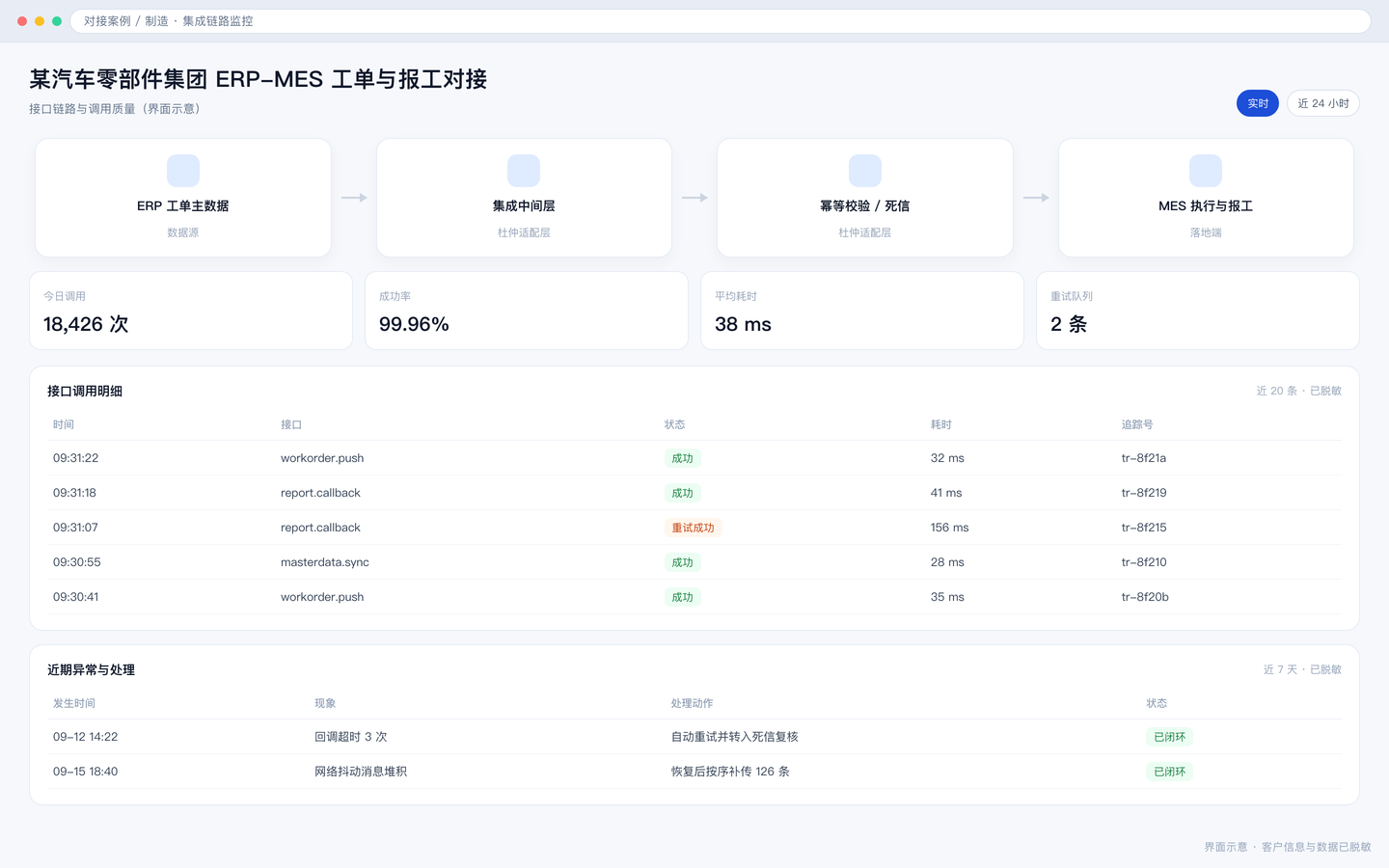 某汽车零部件集团 ERP-MES 工单与报工对接 界面截图