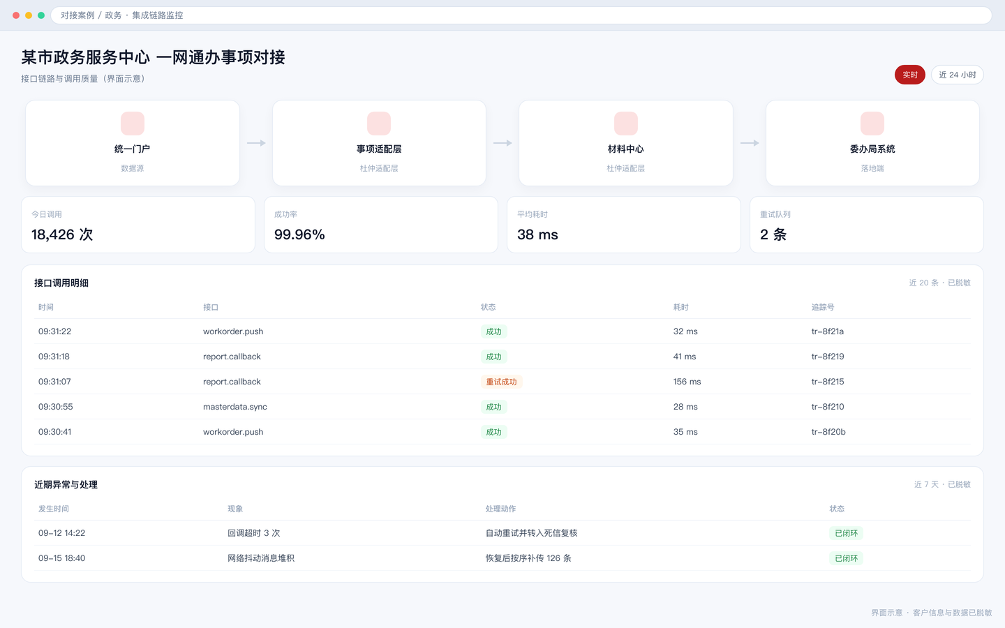 某市政务服务中心 一网通办事项对接 界面截图