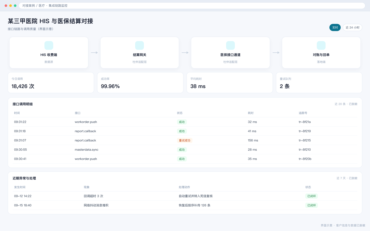 某三甲医院 HIS 与医保结算对接 界面截图